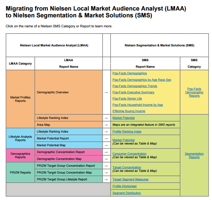 Nielsen SMS Reports at a Glance