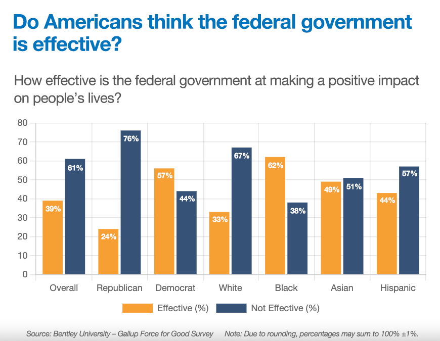 Gallup Chart